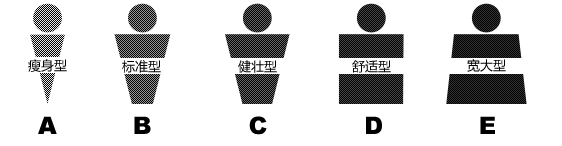 西服西裝標(biāo)準(zhǔn)尺碼對照表大全